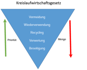 Blunk: fünfstufige Abfallhierarchie gilt auch für Bohrschlamm - 01